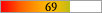 69.0%